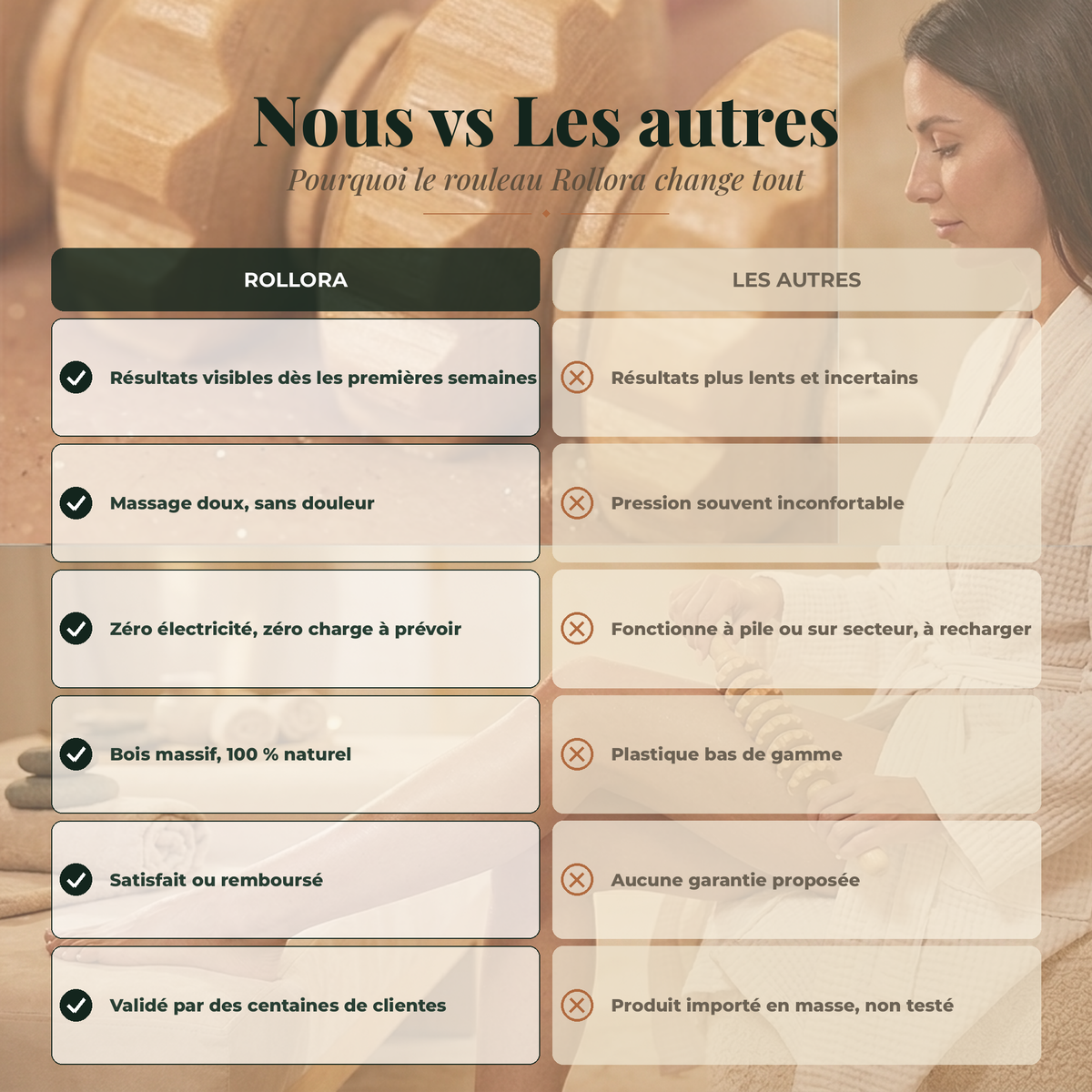 Rouleau de massage